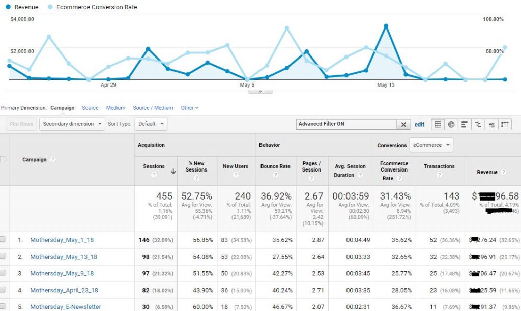 Google Analytics - Campaign Tracking