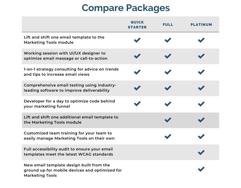 Engaging Networks Marketing Tools Package Comparison Chart